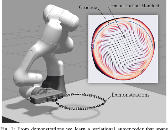 Figure 1 for Learning Riemannian Manifolds for Geodesic Motion Skills