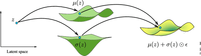 Figure 2 for Learning Riemannian Manifolds for Geodesic Motion Skills
