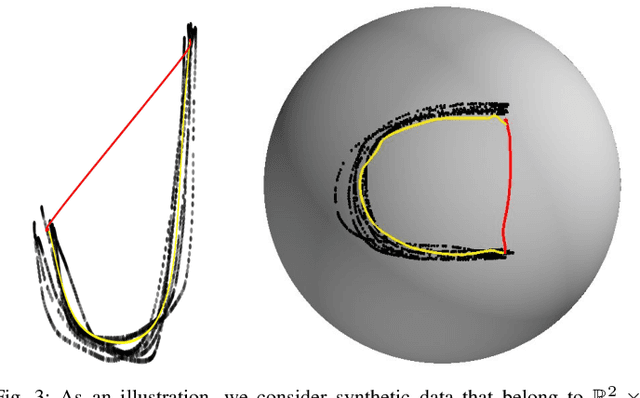 Figure 3 for Learning Riemannian Manifolds for Geodesic Motion Skills