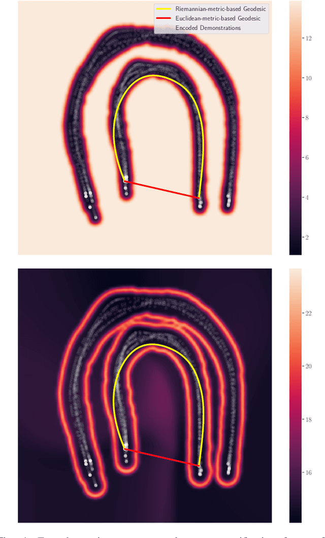Figure 4 for Learning Riemannian Manifolds for Geodesic Motion Skills