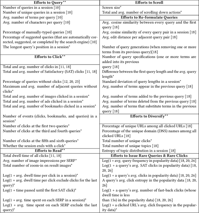 Figure 1 for Feature Modulation to Improve Struggle Detection in Web Search: A Psychological Approach