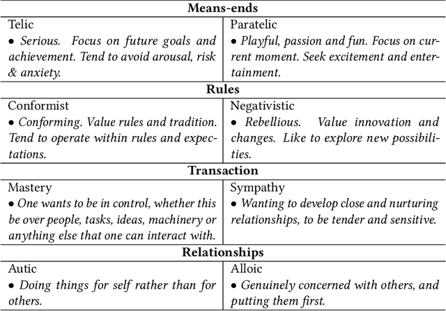 Figure 3 for Feature Modulation to Improve Struggle Detection in Web Search: A Psychological Approach