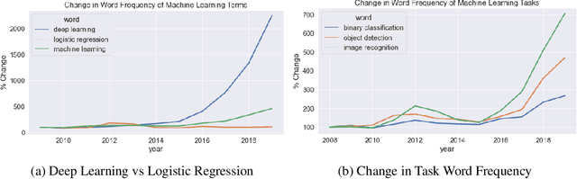 Figure 1 for Measure Twice, Cut Once: Quantifying Bias and Fairness in Deep Neural Networks