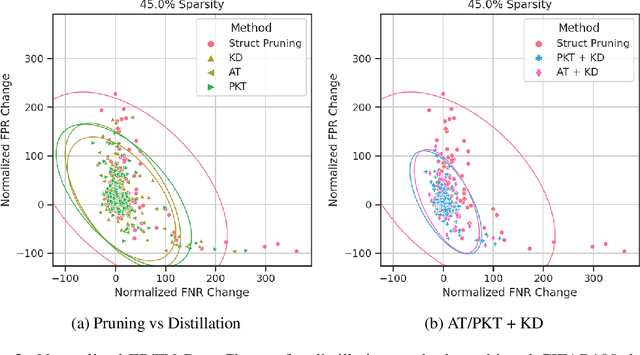 Figure 3 for Measure Twice, Cut Once: Quantifying Bias and Fairness in Deep Neural Networks
