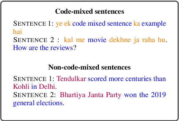 Figure 2 for Challenges and Limitations with the Metrics Measuring the Complexity of Code-Mixed Text
