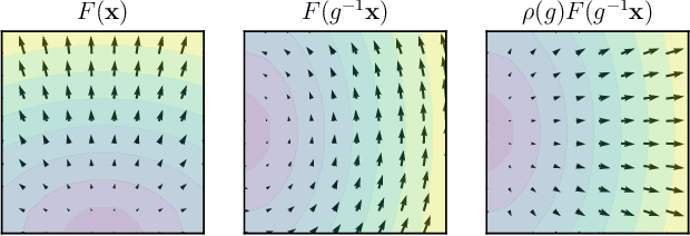 Figure 3 for Equivariant Conditional Neural Processes