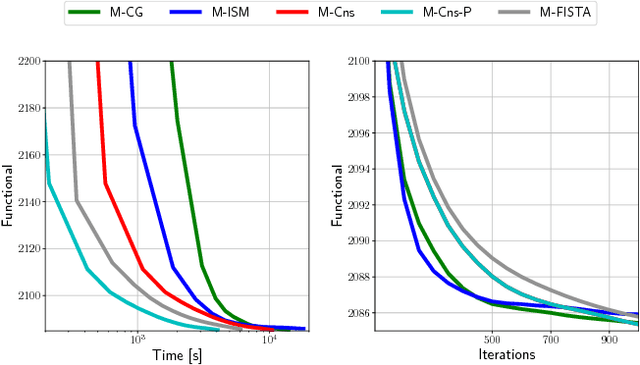 Figure 2 for Convolutional Dictionary Learning: A Comparative Review and New Algorithms