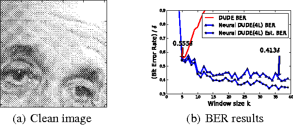 Figure 4 for Neural Universal Discrete Denoiser