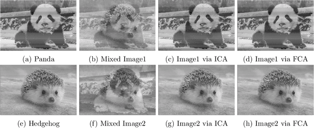 Figure 2 for Free Component Analysis: Theory, Algorithms & Applications