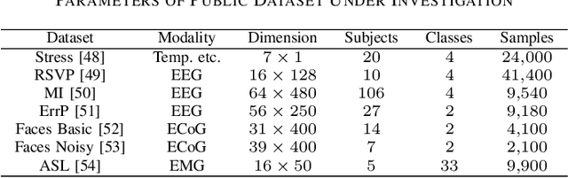 Figure 3 for quEEGNet: Quantum AI for Biosignal Processing