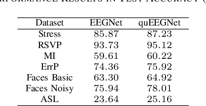 Figure 4 for quEEGNet: Quantum AI for Biosignal Processing