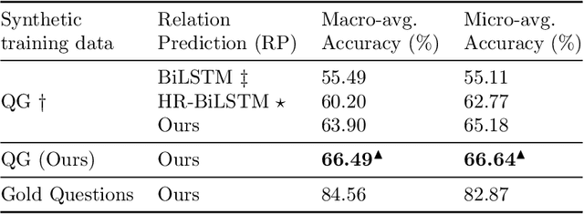 Figure 4 for Knowledge Graph Simple Question Answering for Unseen Domains