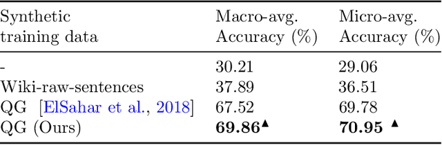 Figure 3 for Knowledge Graph Simple Question Answering for Unseen Domains