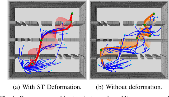 Figure 1 for STD-Trees: Spatio-temporal Deformable Trees for Multirotors Kinodynamic Planning