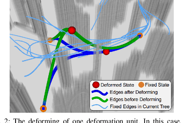 Figure 2 for STD-Trees: Spatio-temporal Deformable Trees for Multirotors Kinodynamic Planning