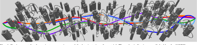 Figure 4 for STD-Trees: Spatio-temporal Deformable Trees for Multirotors Kinodynamic Planning