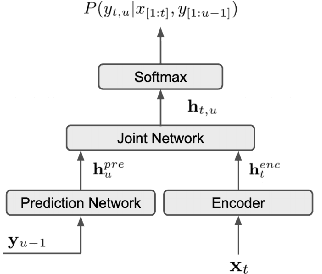 Figure 1 for ILASR: Privacy-Preserving Incremental Learning for AutomaticSpeech Recognition at Production Scale