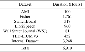 Figure 2 for Decoupled Federated Learning for ASR with Non-IID Data