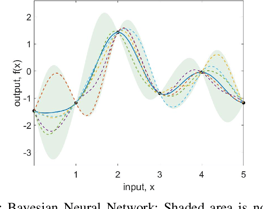 Figure 1 for Stochastic Deep Model Reference Adaptive Control