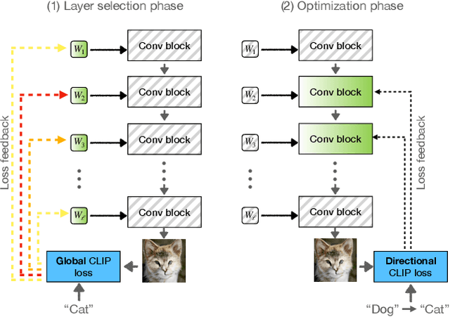 Figure 4 for StyleGAN-NADA: CLIP-Guided Domain Adaptation of Image Generators