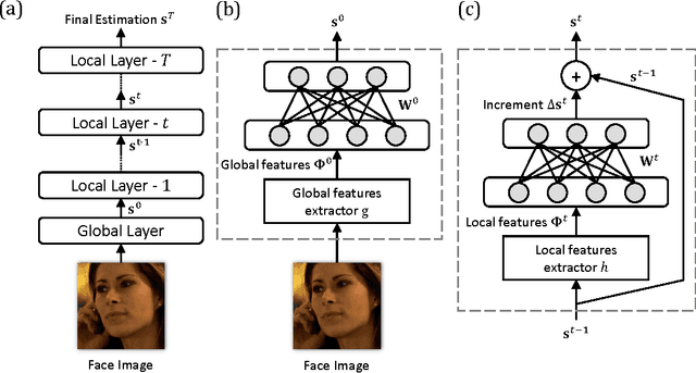 Figure 1 for Deep Regression for Face Alignment