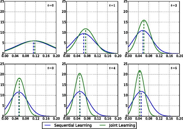 Figure 3 for Deep Regression for Face Alignment