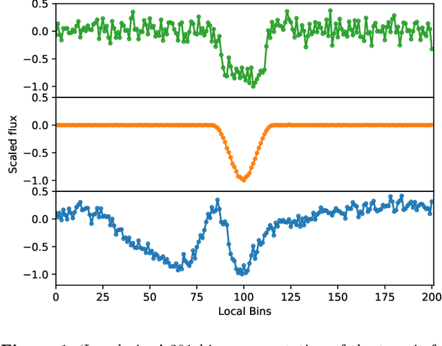 Figure 1 for Exoplanet Validation with Machine Learning: 50 new validated Kepler planets