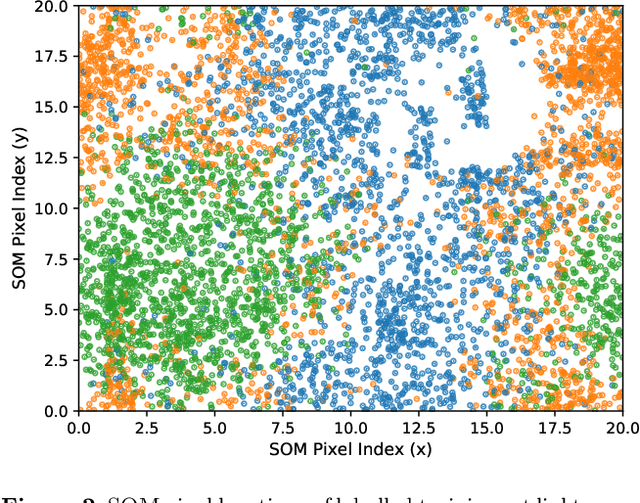 Figure 3 for Exoplanet Validation with Machine Learning: 50 new validated Kepler planets