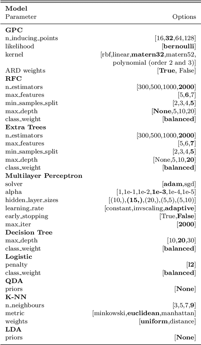 Figure 4 for Exoplanet Validation with Machine Learning: 50 new validated Kepler planets