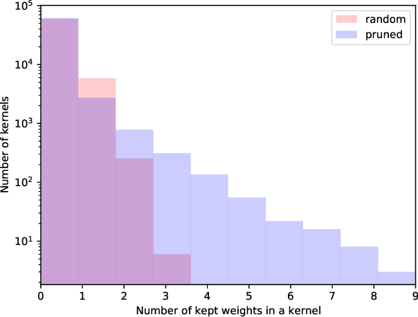 Figure 4 for Robust Binary Models by Pruning Randomly-initialized Networks