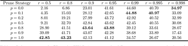 Figure 1 for Robust Binary Models by Pruning Randomly-initialized Networks