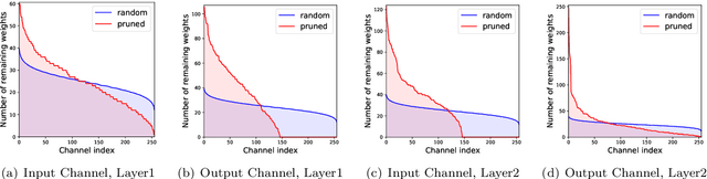 Figure 2 for Robust Binary Models by Pruning Randomly-initialized Networks