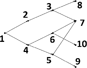 Figure 1 for Weight Learning in a Probabilistic Extension of Answer Set Programs