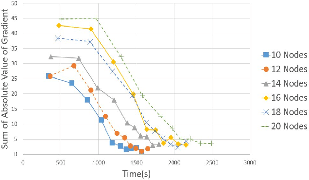 Figure 2 for Weight Learning in a Probabilistic Extension of Answer Set Programs