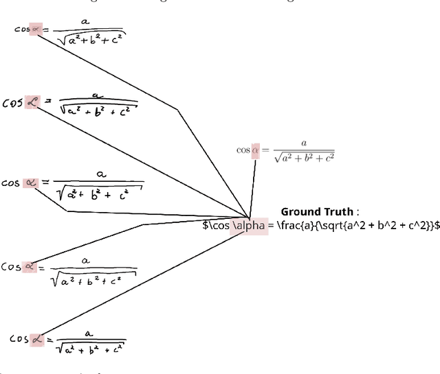 Figure 1 for Offline Handwritten Mathematical Recognition using Adversarial Learning and Transformers