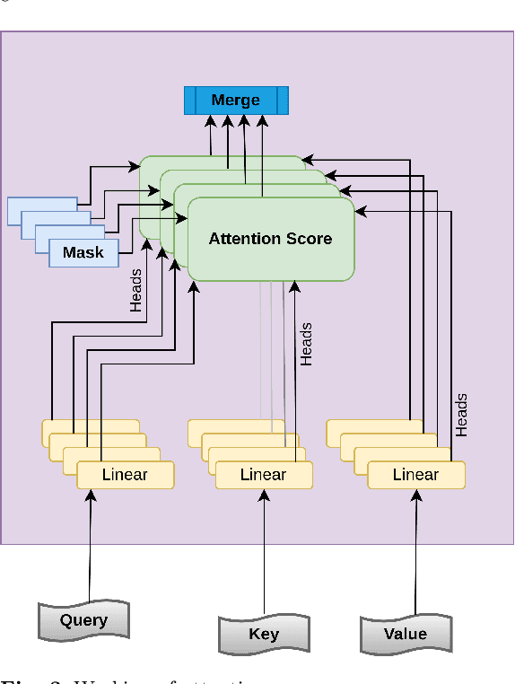 Figure 3 for Offline Handwritten Mathematical Recognition using Adversarial Learning and Transformers