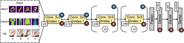 Figure 3 for Energy-Efficient Deployment of Machine Learning Workloads on Neuromorphic Hardware