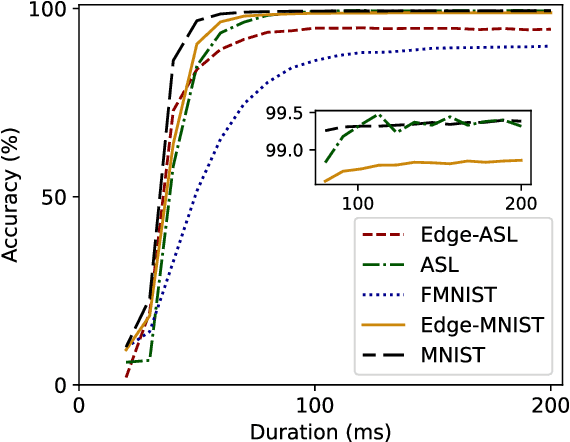 Figure 4 for Energy-Efficient Deployment of Machine Learning Workloads on Neuromorphic Hardware