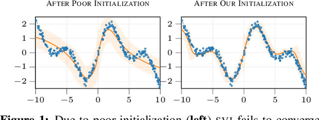 Figure 1 for Good Initializations of Variational Bayes for Deep Models