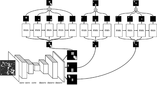 Figure 1 for Learning to decompose for object detection and instance segmentation