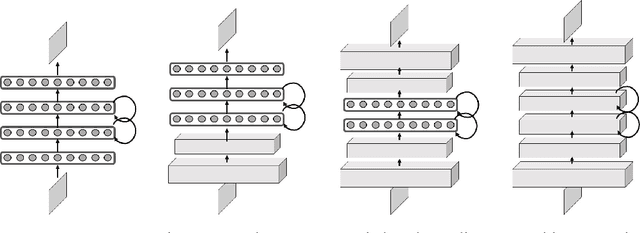 Figure 2 for Learning to decompose for object detection and instance segmentation