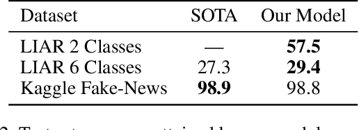 Figure 3 for An Adversarial Benchmark for Fake News Detection Models