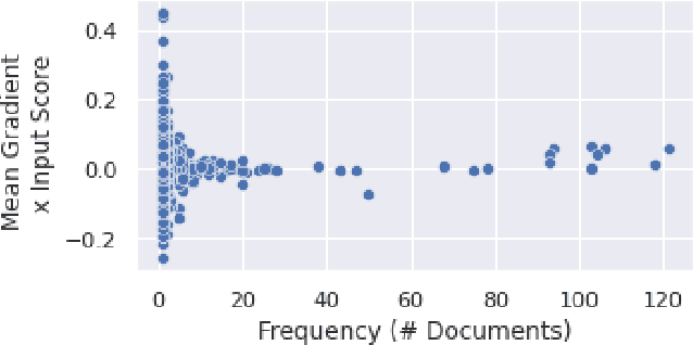 Figure 2 for An Adversarial Benchmark for Fake News Detection Models