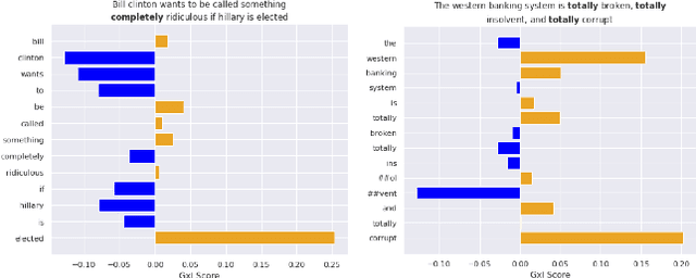 Figure 4 for An Adversarial Benchmark for Fake News Detection Models
