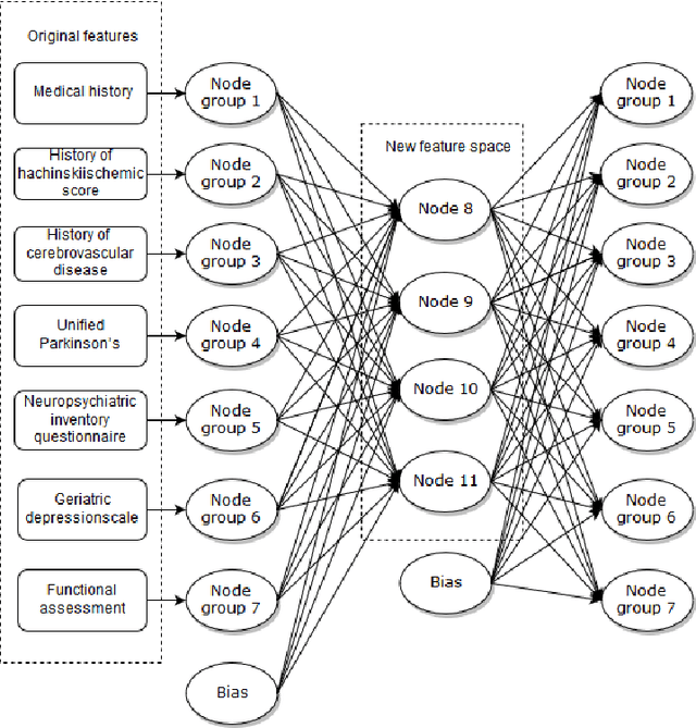 Figure 3 for Deep ensemble learning for Alzheimers disease classification