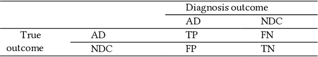 Figure 4 for Deep ensemble learning for Alzheimers disease classification