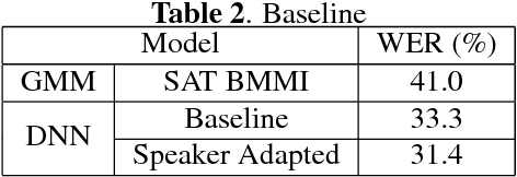 Figure 4 for Latent Dirichlet Allocation Based Organisation of Broadcast Media Archives for Deep Neural Network Adaptation