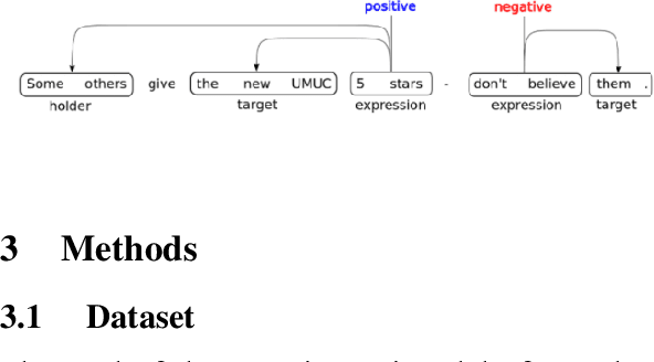 Figure 1 for Opinion Extraction as A Structured Sentiment Analysis using Transformers