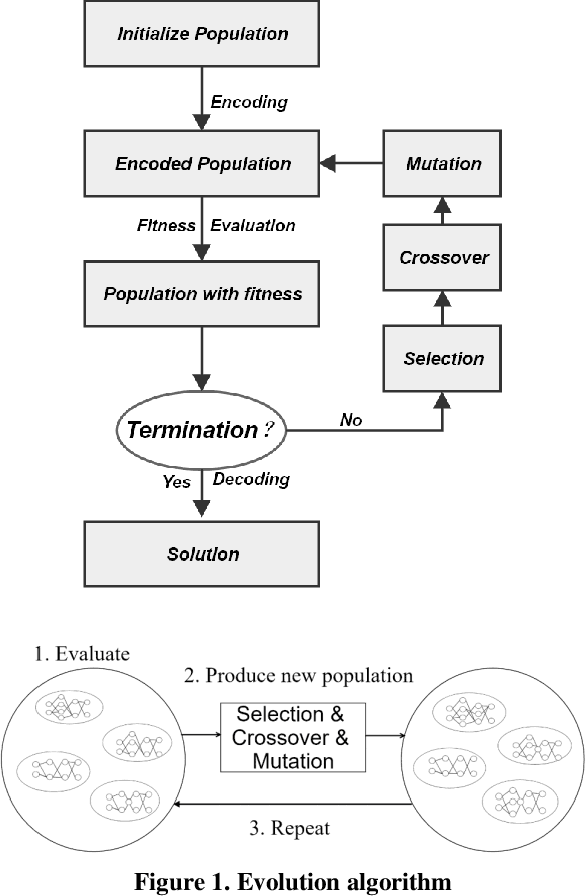 Figure 1 for Online NEAT for Credit Evaluation -- a Dynamic Problem with Sequential Data