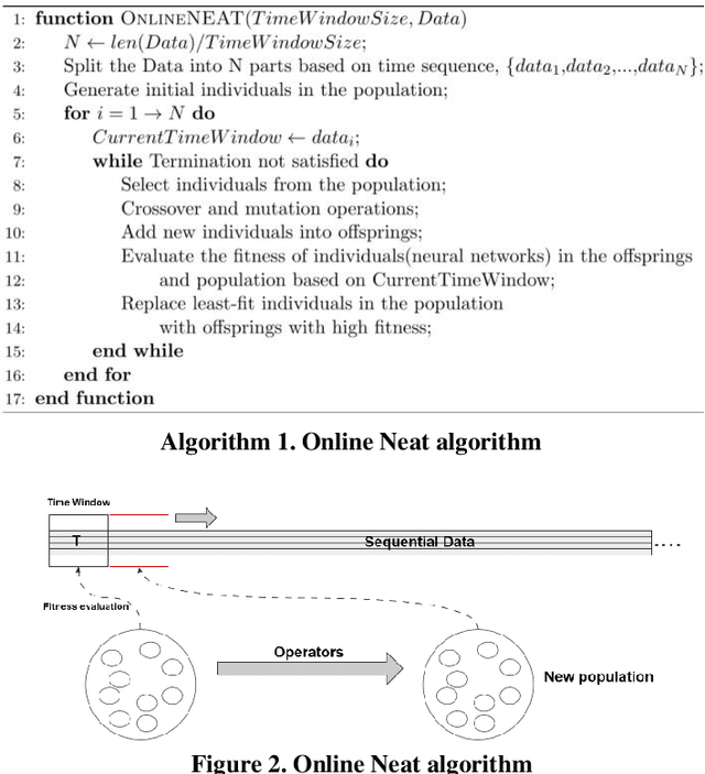 Figure 3 for Online NEAT for Credit Evaluation -- a Dynamic Problem with Sequential Data